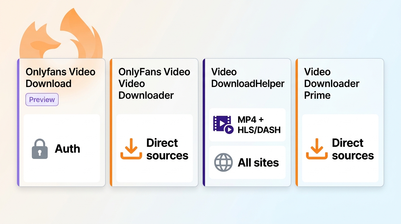 Comparison of Firefox OnlyFans download extensions by media support, permissions, and maintenance st