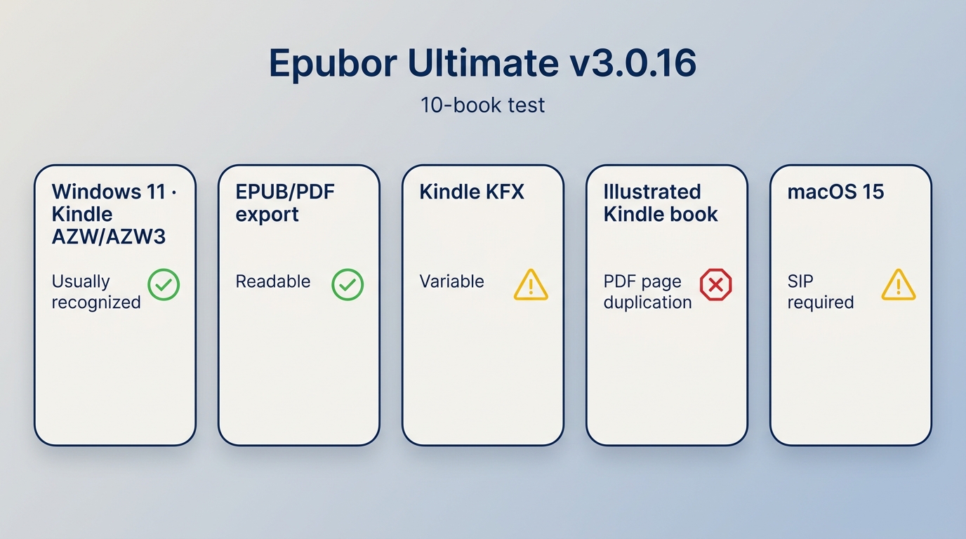 Epubor Ultimate test results for Kindle AZW, AZW3, KFX, illustrated PDFs, Windows, and macOS.