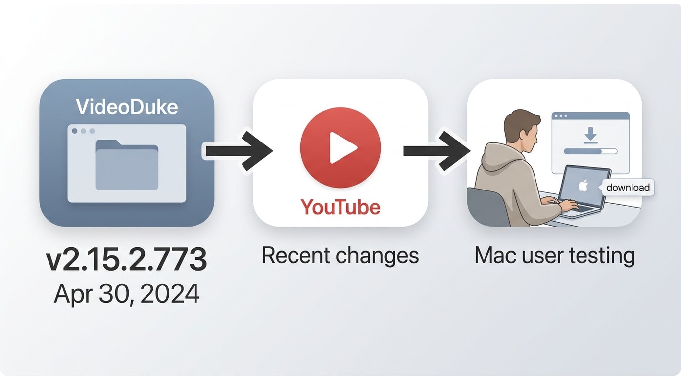VideoDuke’s 2024 release date compared with recent YouTube changes affecting Mac downloads.