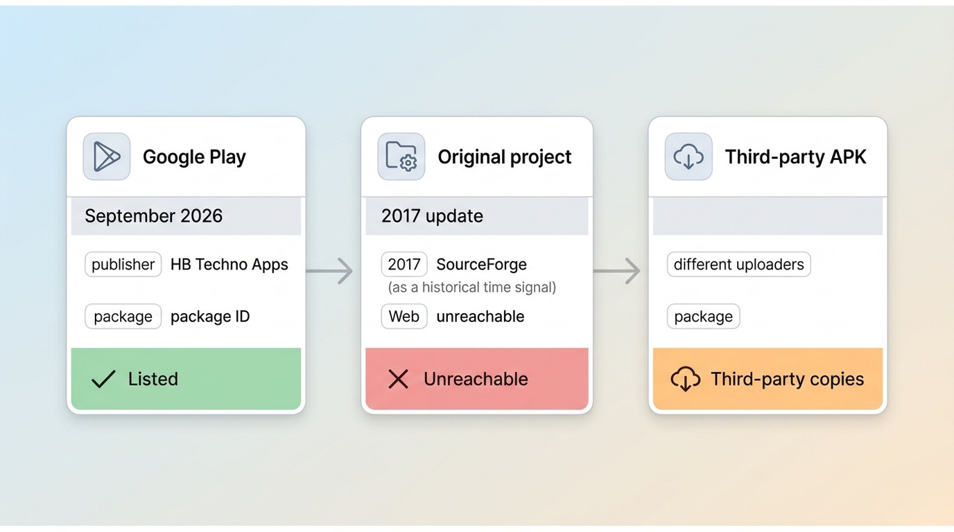 Videoder status comparison across Google Play, SourceForge, and APK copies