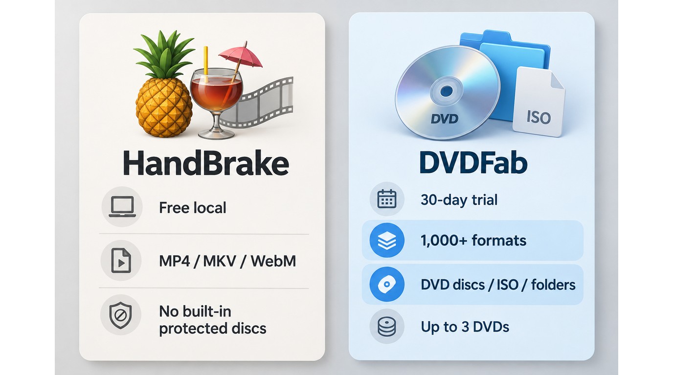Comparison of HandBrake and DVDFab DVD Ripper source support, formats, and access model