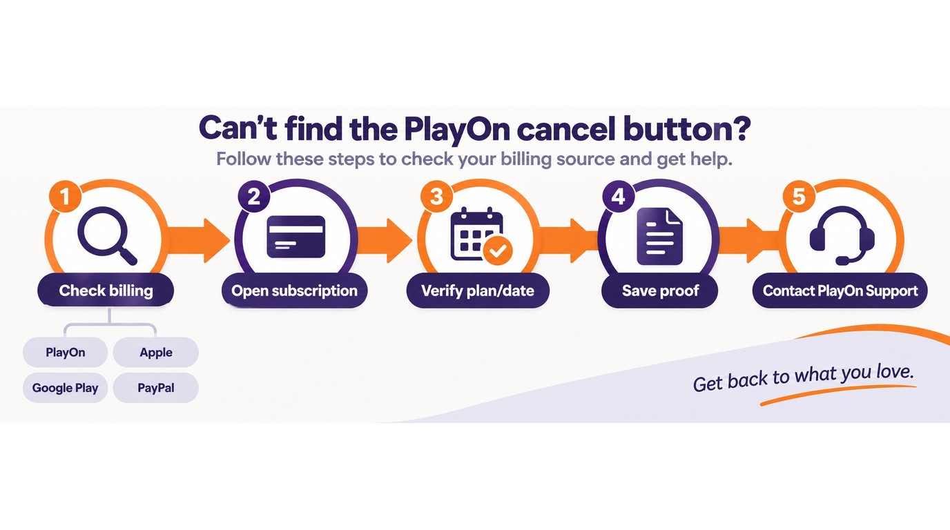 Troubleshooting steps when the PlayOn cancel button is missing