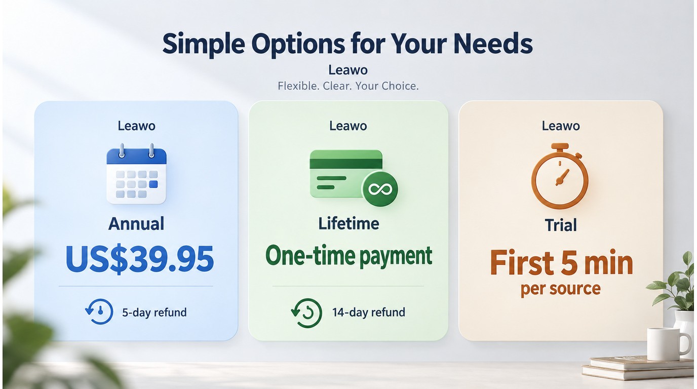 Leawo annual, lifetime, and trial terms by price, refund window, and output limit