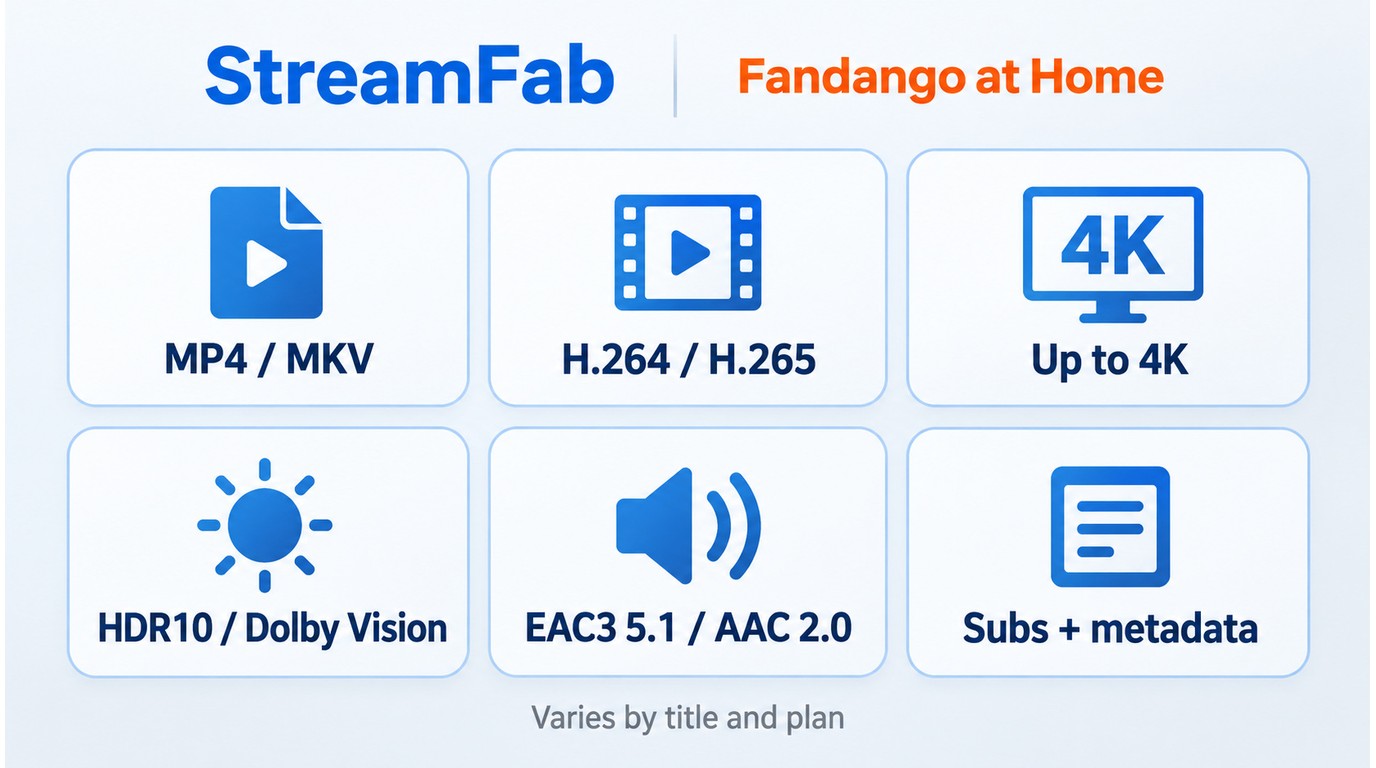 StreamFab output options for Fandango at Home, including 4K, HDR, and EAC3 5.1