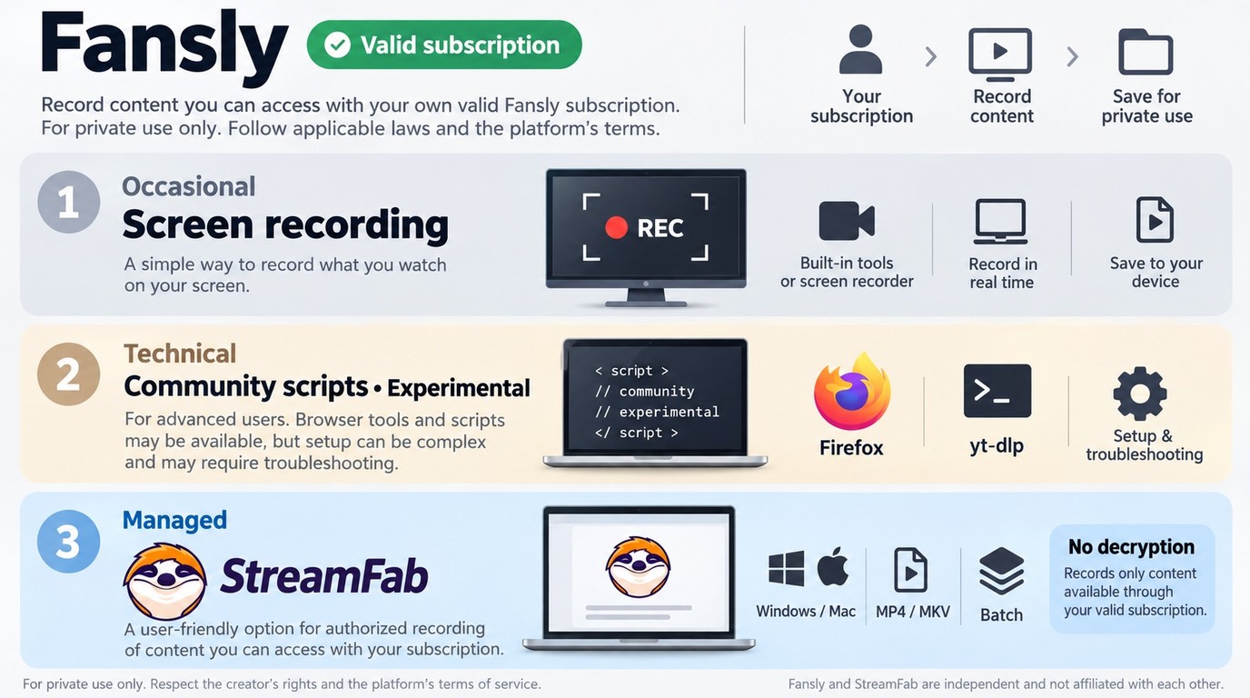 Choose screen recording, community scripts, or StreamFab by frequency and technical skill