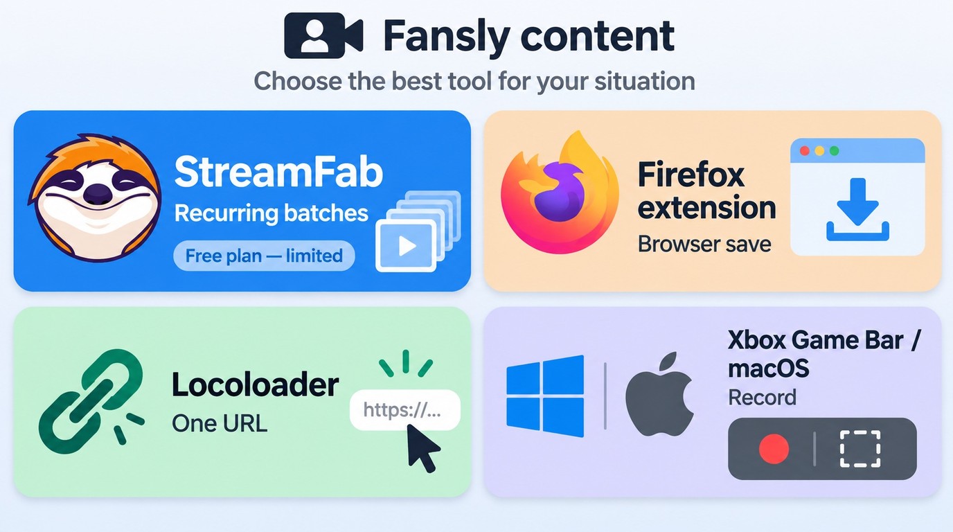 Fansly methods for one-off URLs, browser saves, local recording, and recurring batches.