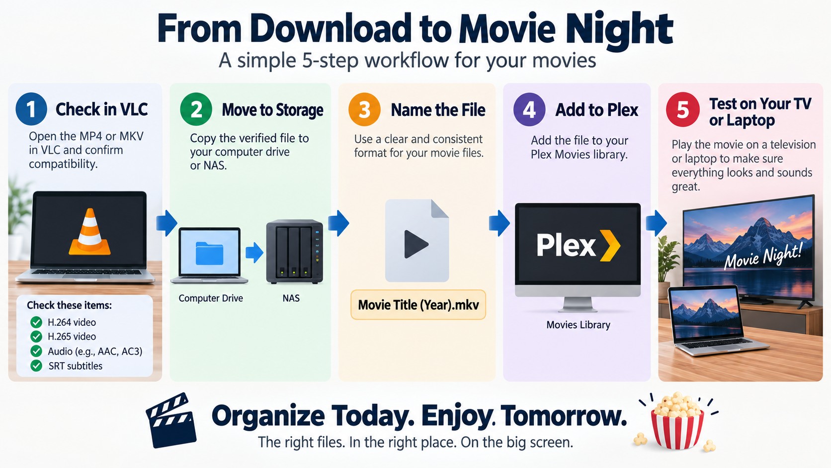 MP4 or MKV workflow from VLC checks and NAS storage to Plex playback testing.