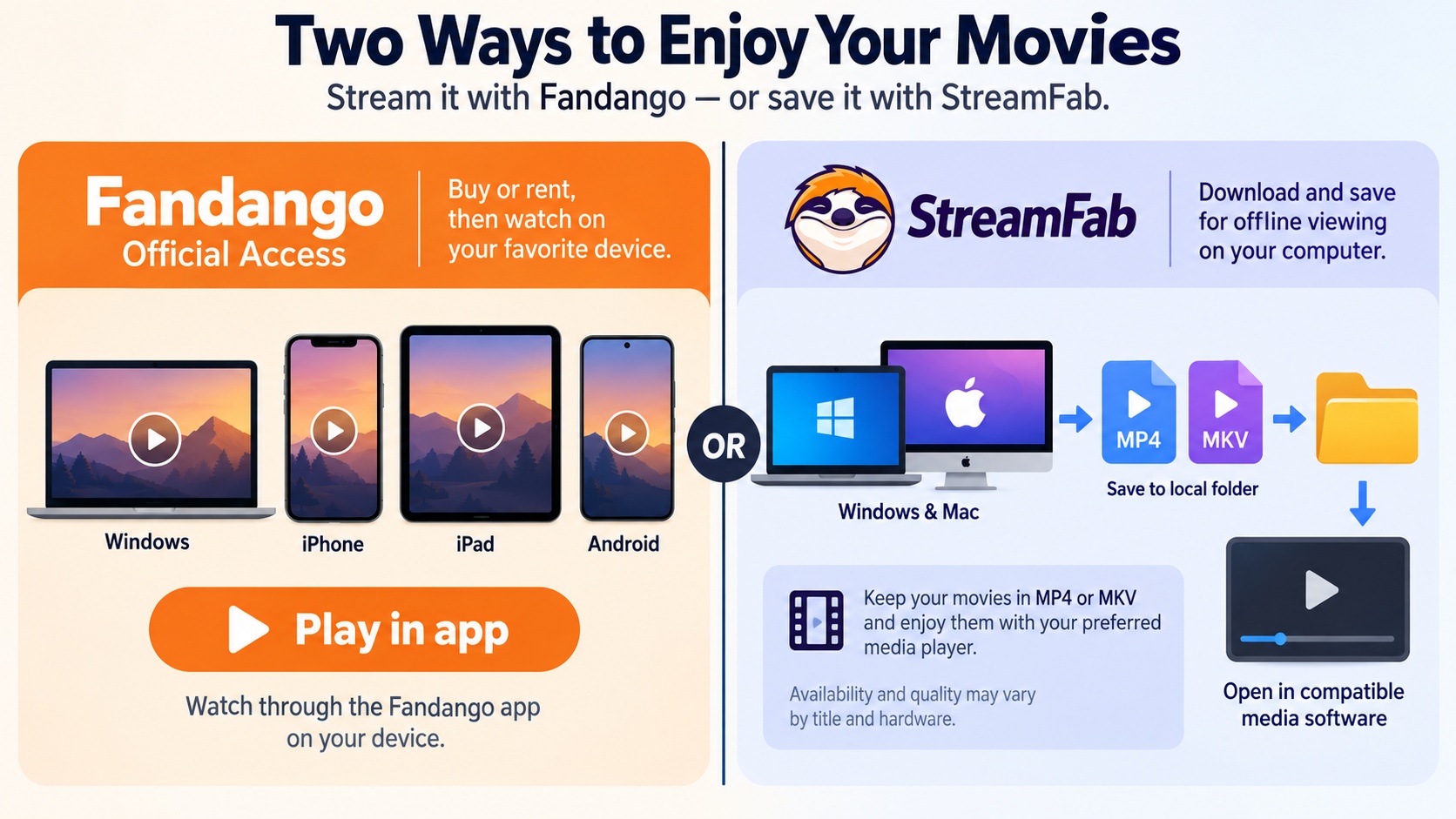 Fandango in-app playback compared with local MP4 or MKV files on Windows and Mac
