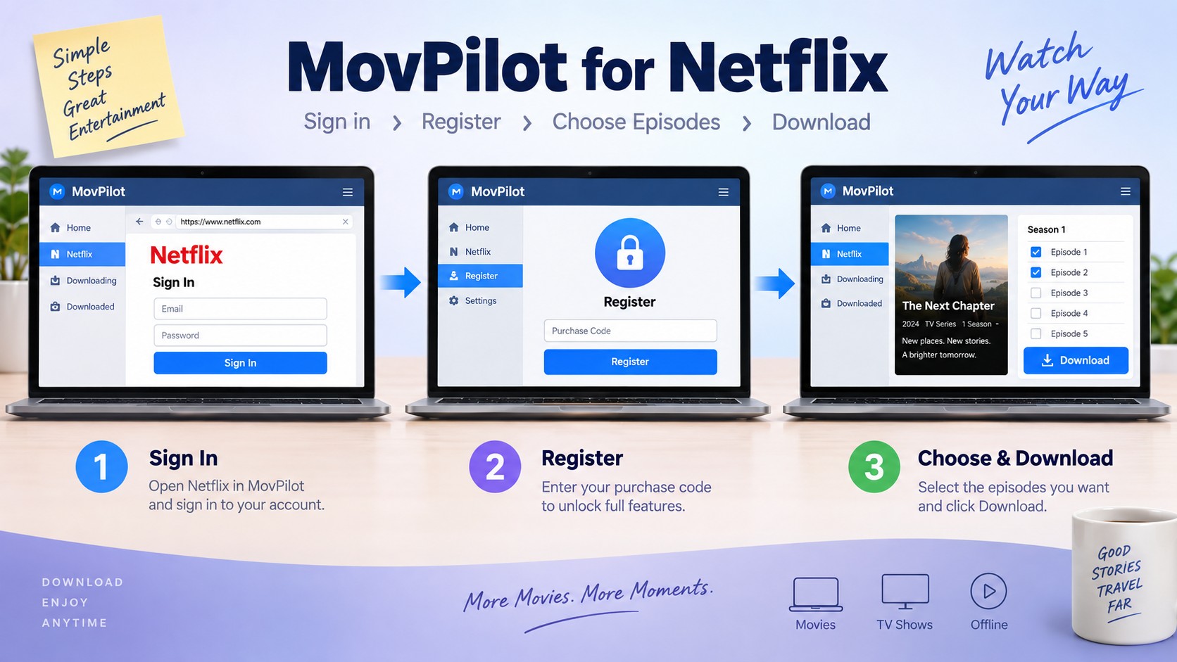 MovPilot steps from Netflix sign-in and activation to episode selection and download