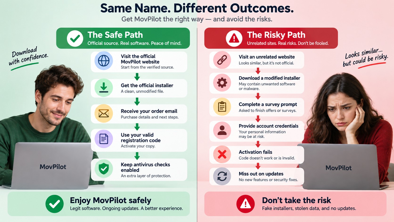 Official MovPilot installer and purchase code compared with unsafe third-party offers