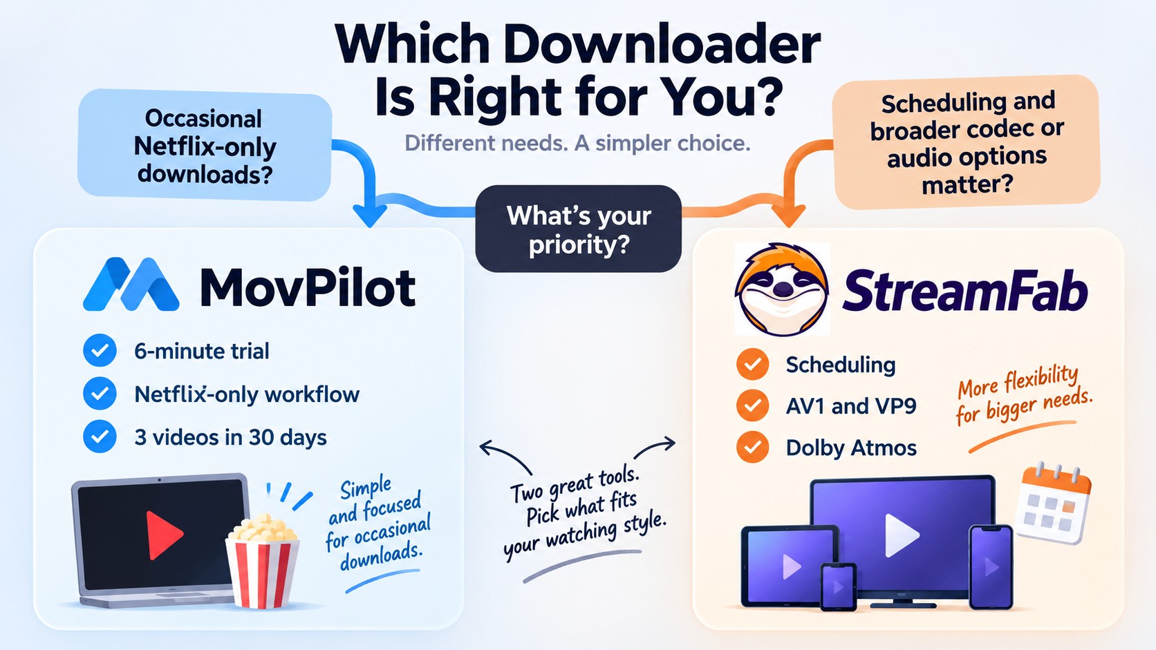 Choose MovPilot for occasional Netflix downloads or StreamFab for scheduling and wider options