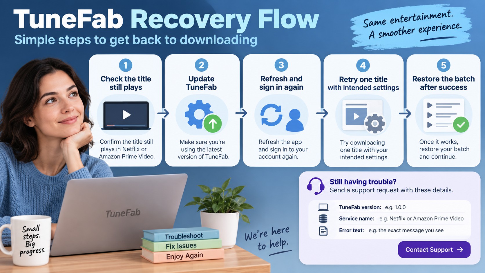 TuneFab recovery path from playback check and update to one-title retry and restored batch.