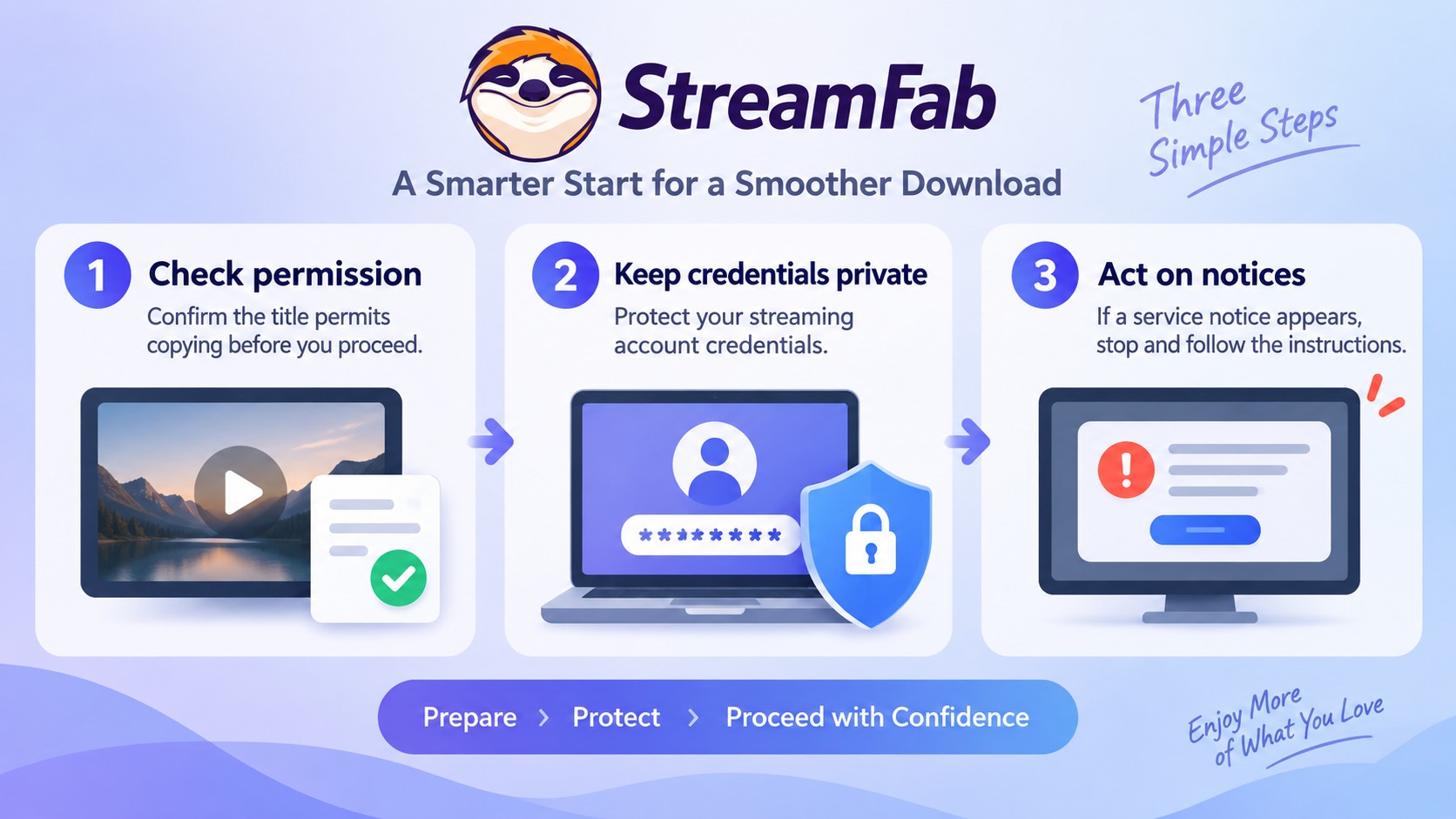 StreamFab responsible-use checks for title permission, account privacy, and service notices.