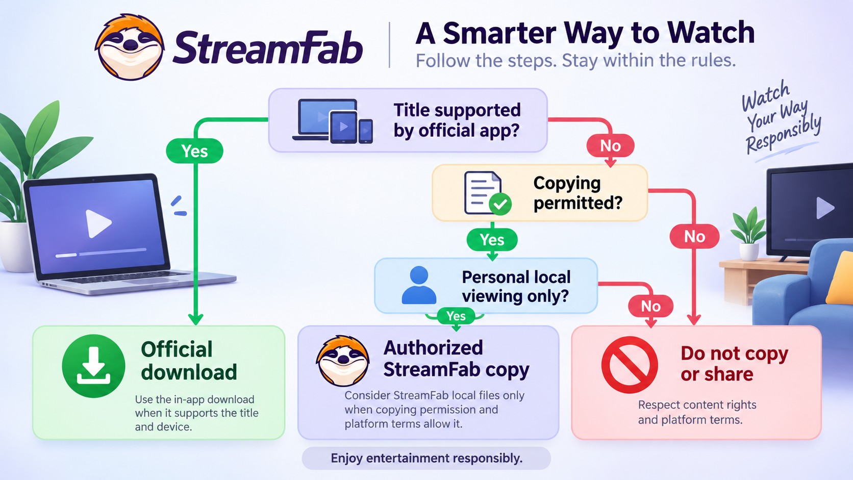 How to choose between an official download and StreamFab based on permission and intended use.