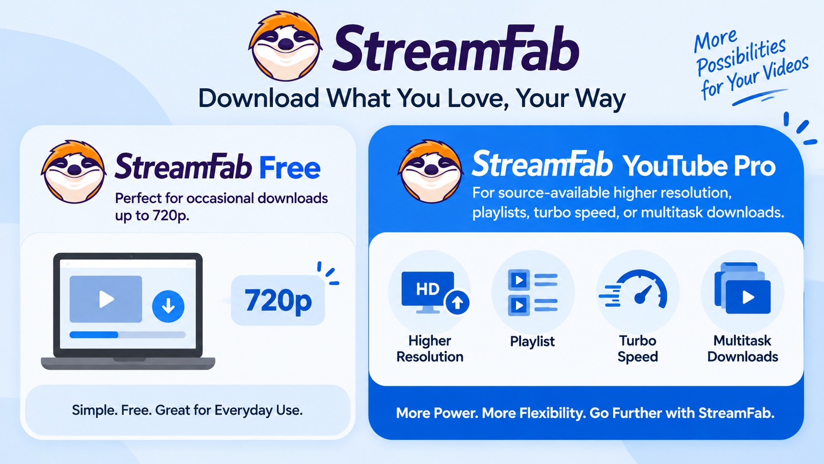 When to choose StreamFab Free or YouTube Pro for resolution and batch features