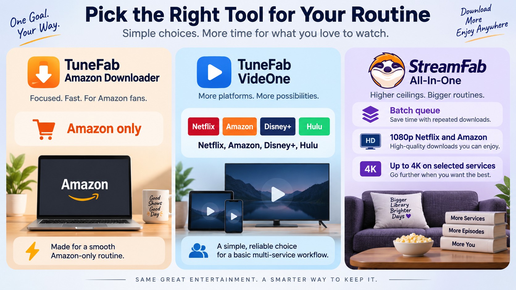 When to choose TuneFab Amazon, VideOne, or StreamFab for single-service and batch workflows.