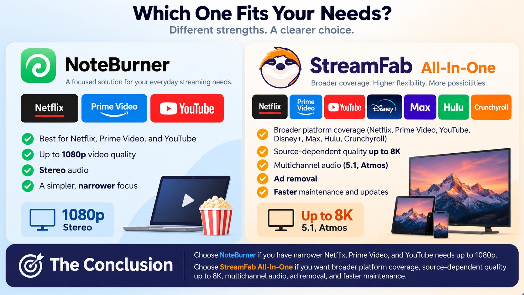 When to choose NoteBurner or StreamFab by platforms, video quality, audio, and updates.