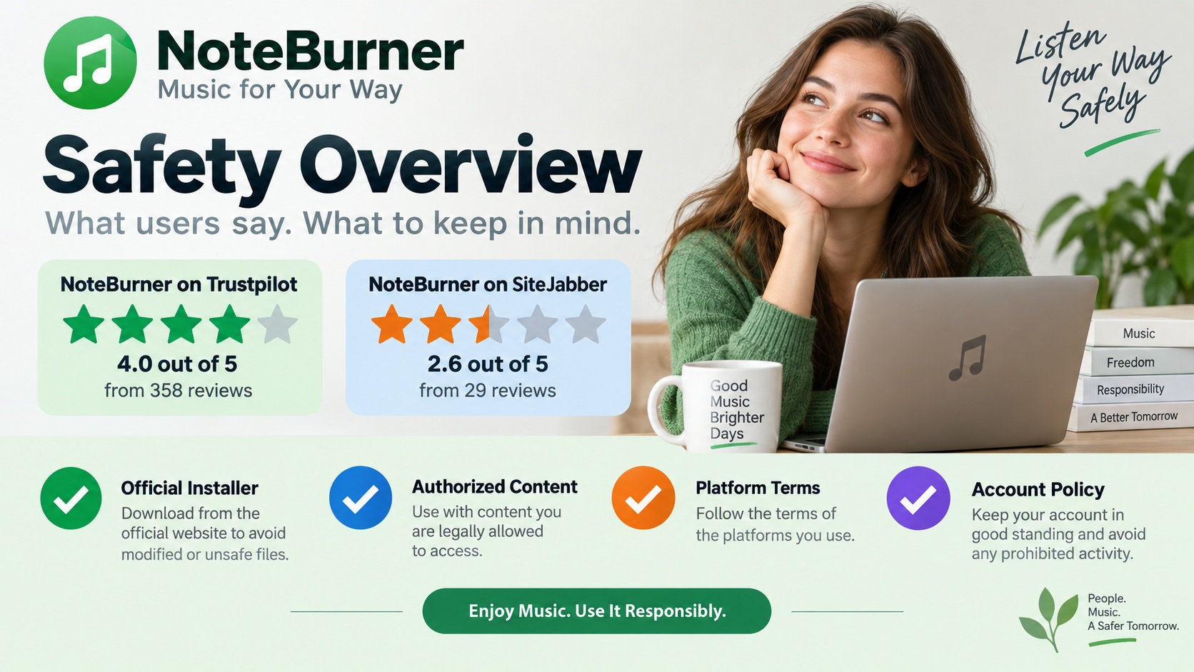 NoteBurner ratings on Trustpilot and SiteJabber plus four separate safety checks.