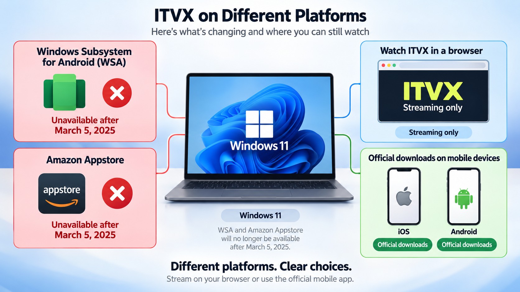 Windows 11 has no official ITVX download app after WSA and Amazon Appstore support ended