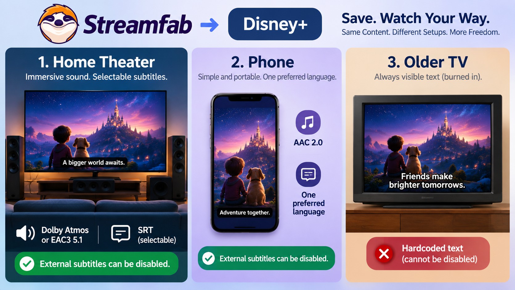 Disney+ audio and subtitle choices for home theaters, phones, and older TVs.