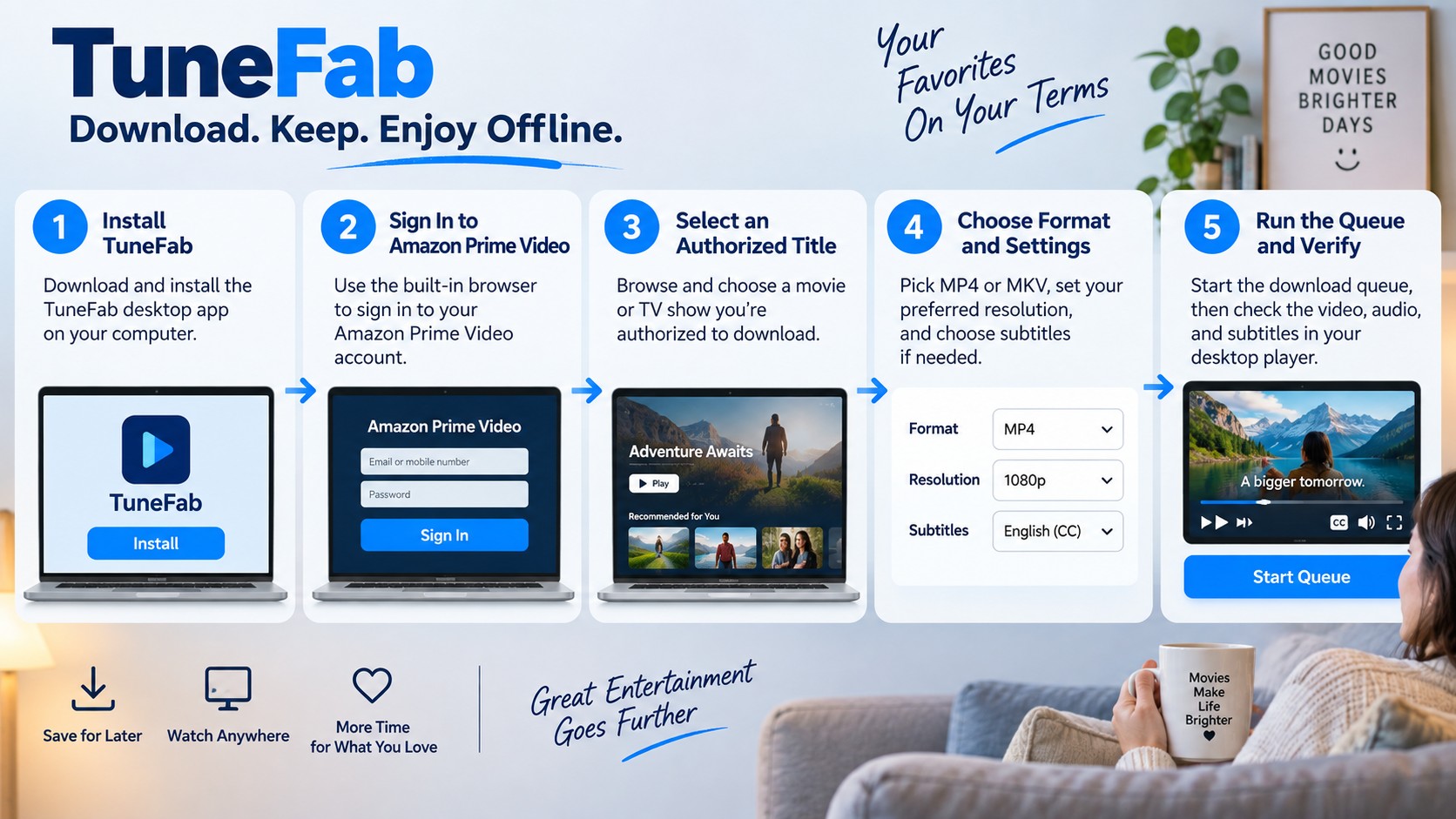 How TuneFab turns an authorized Prime Video title into a checked MP4 offline file.