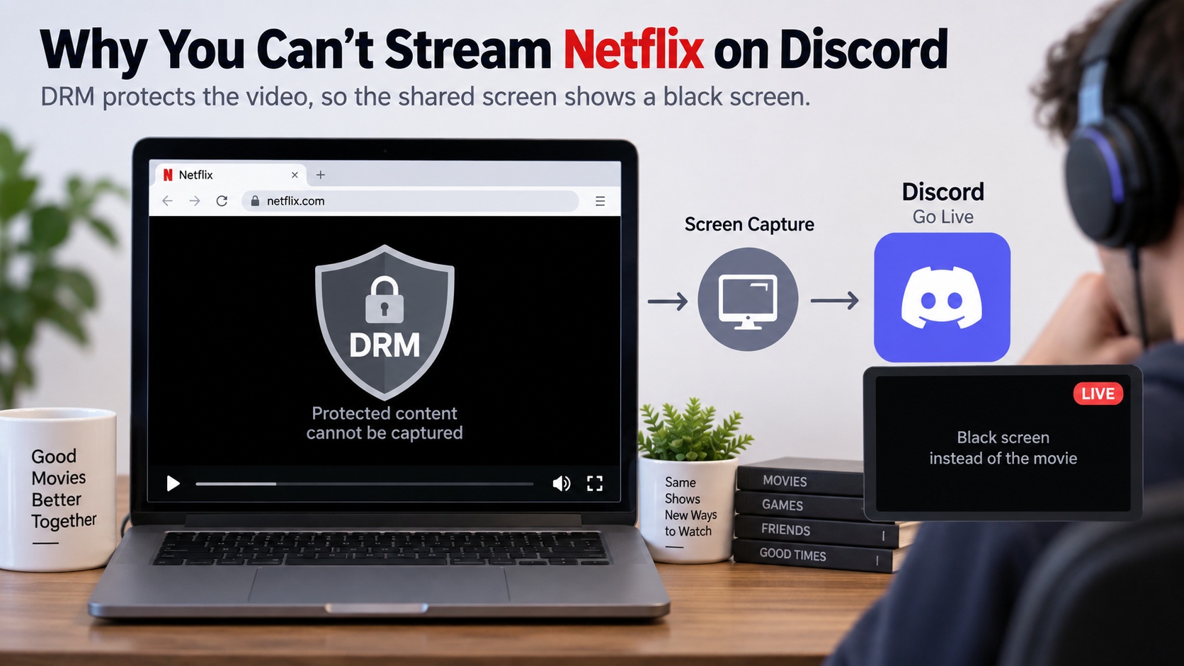 Why Netflix video can appear black in Discord while browser controls remain visible
