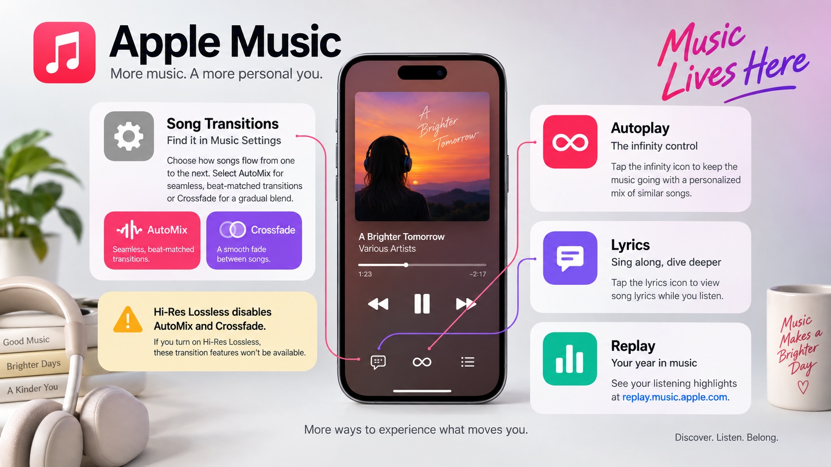 Apple Music controls for Song Transitions, AutoMix, Autoplay, lyrics, and Replay.