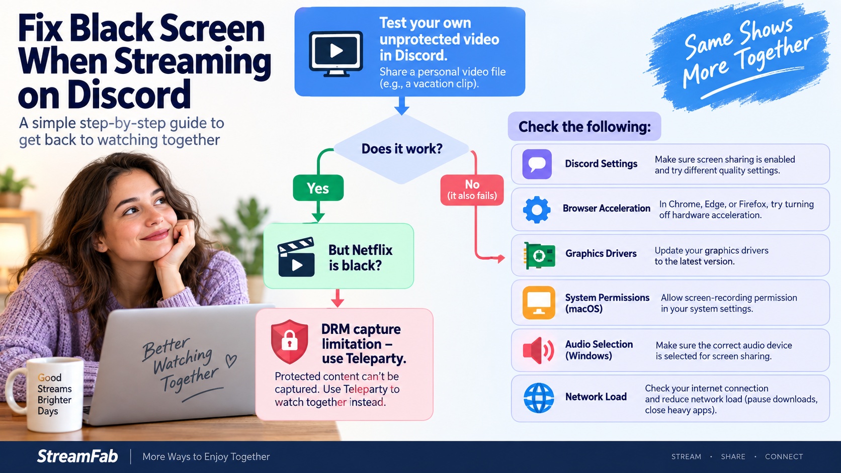 How to separate Netflix DRM limits from ordinary Discord sharing and lag problems