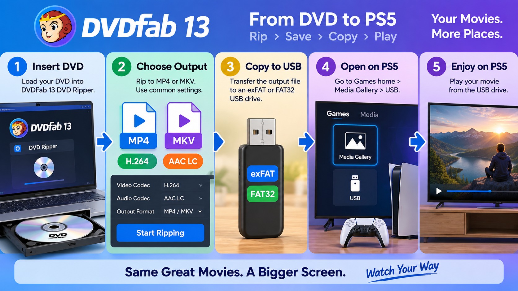 DVD to DVDFab 13 to USB to PS5 Media Gallery playback workflow