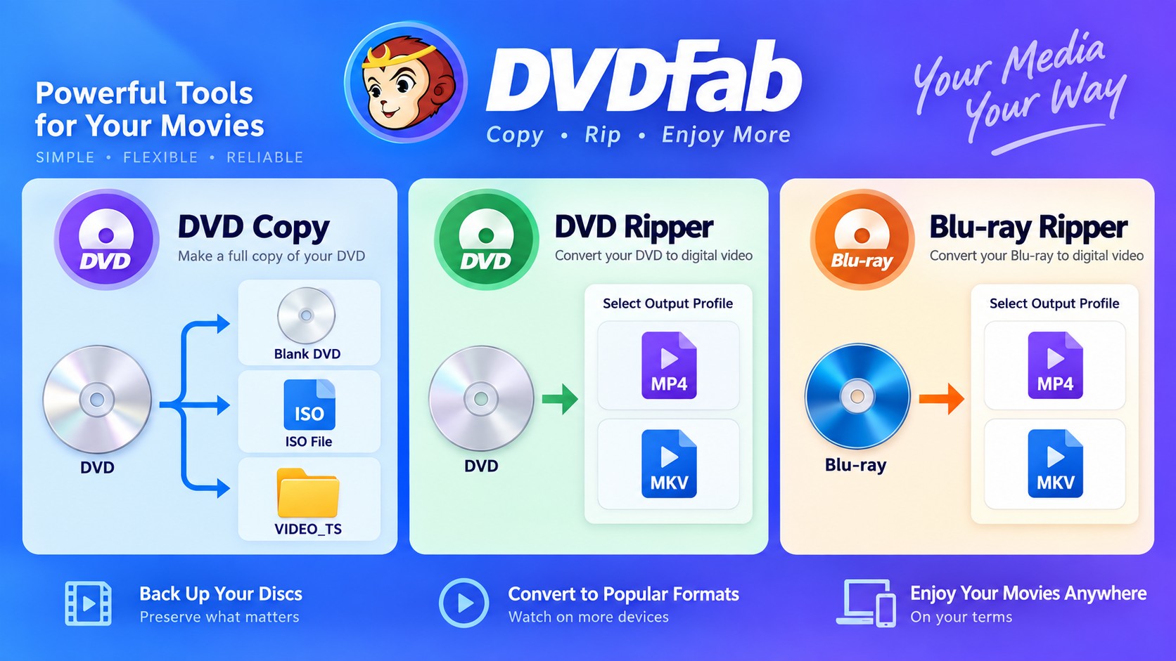 DVDFab tools for disc backups and playable DVD or Blu-ray video files