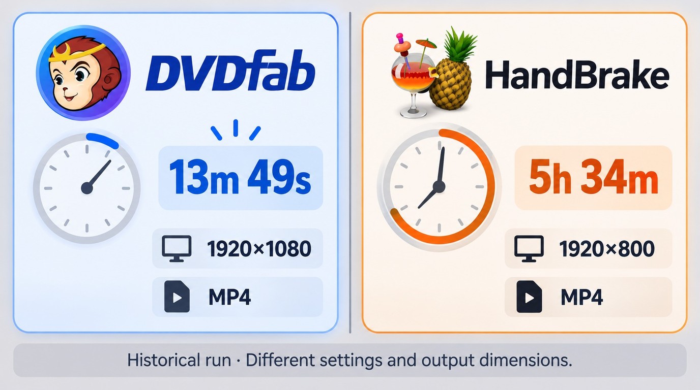 DVDFab and HandBrake conversion time and resolution comparison