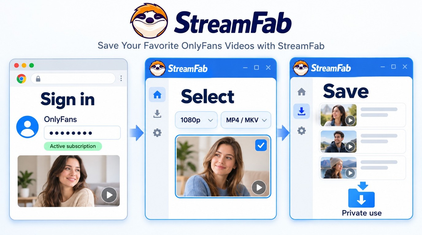 StreamFab desktop steps for authorized OnlyFans videos, from sign-in to MP4 or MKV saving.