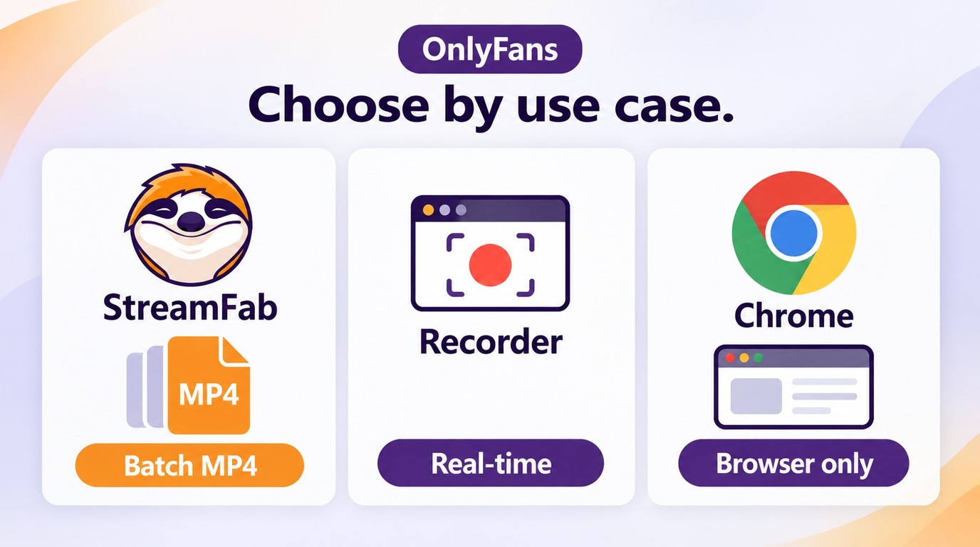Choose StreamFab for batch downloads, a recorder for one capture, or Chrome for browser use.