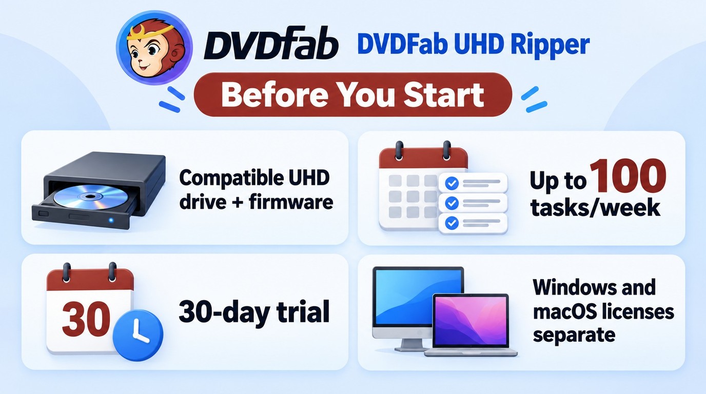 DVDFab UHD Ripper limits for drives, trials, weekly tasks, and platform licenses.