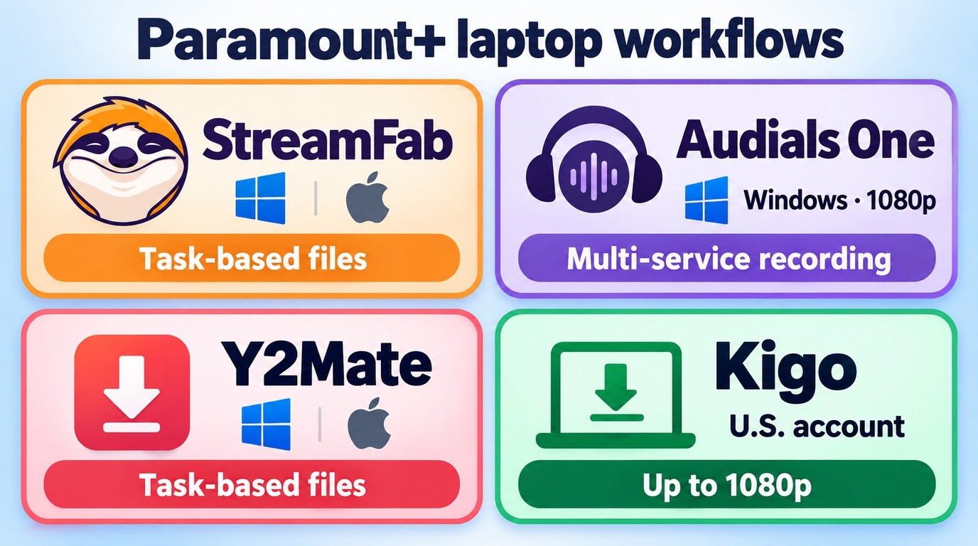 How StreamFab, Audials One, Y2Mate, and Kigo fit different Paramount+ laptop workflows.