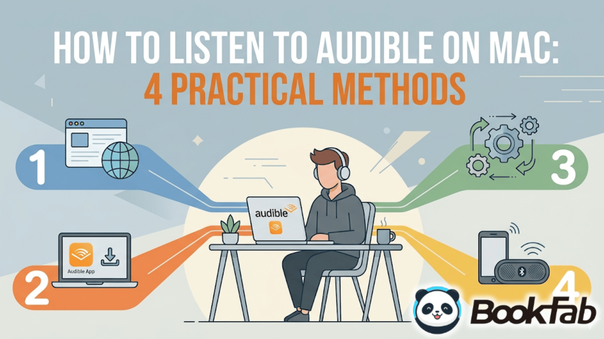 how to listen to audible on mac