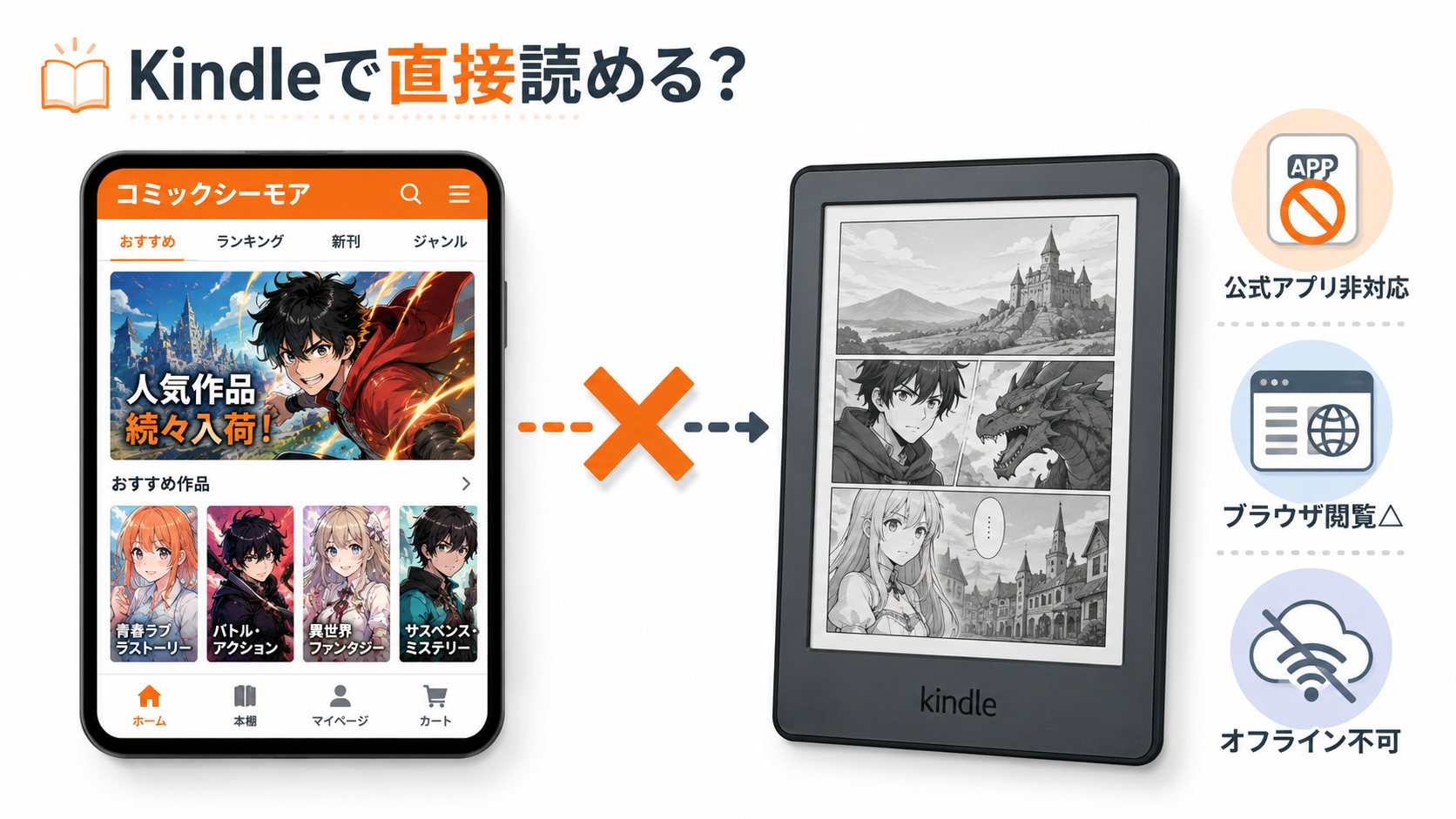 コミックシーモアとKindle端末の関係イメージ