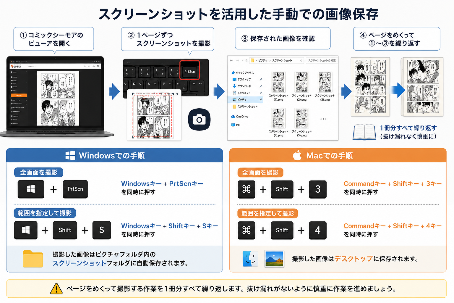 コミックシーモアのページを画像として保存する作業イメージ