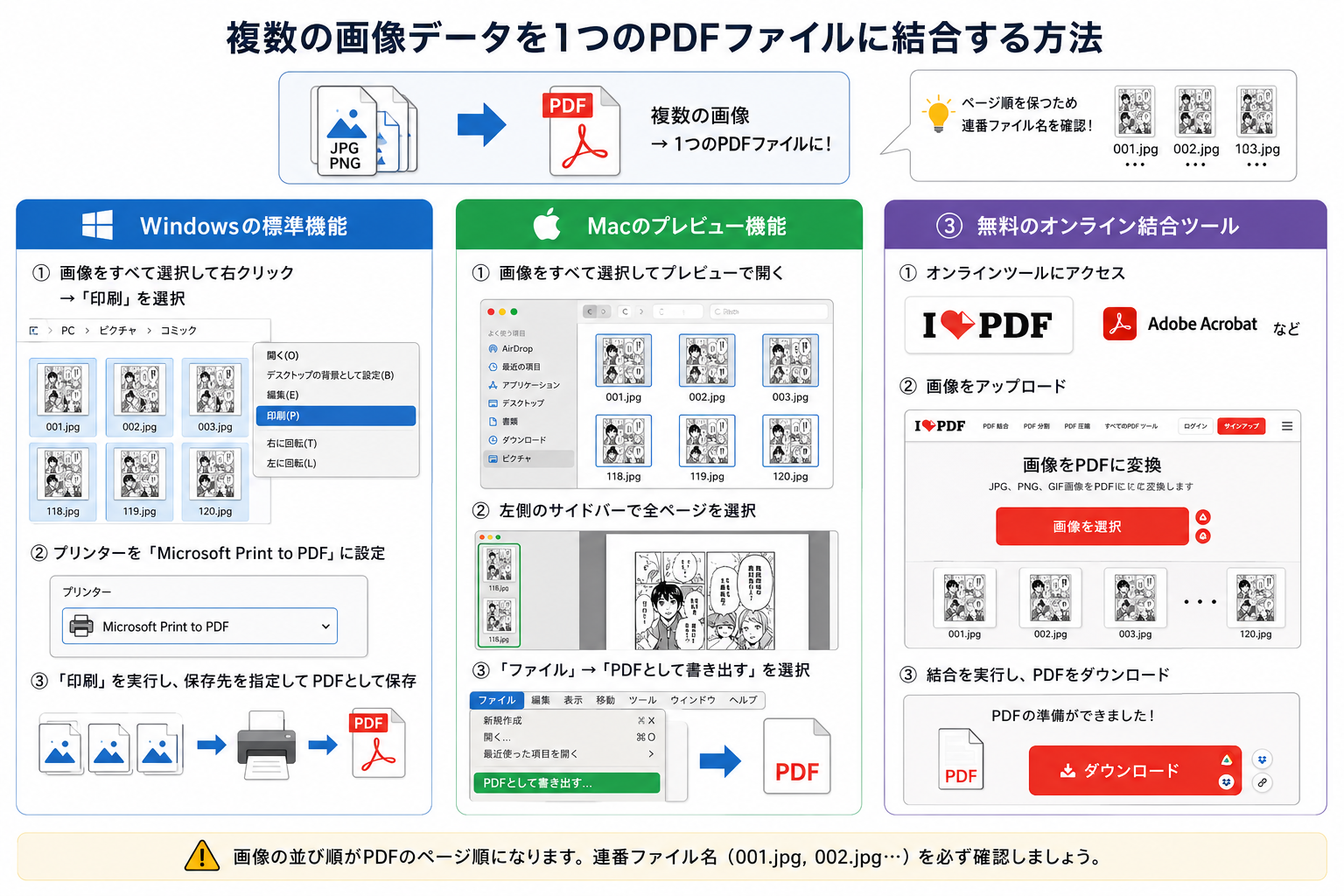 複数の画像をPDFに結合する作業イメージ