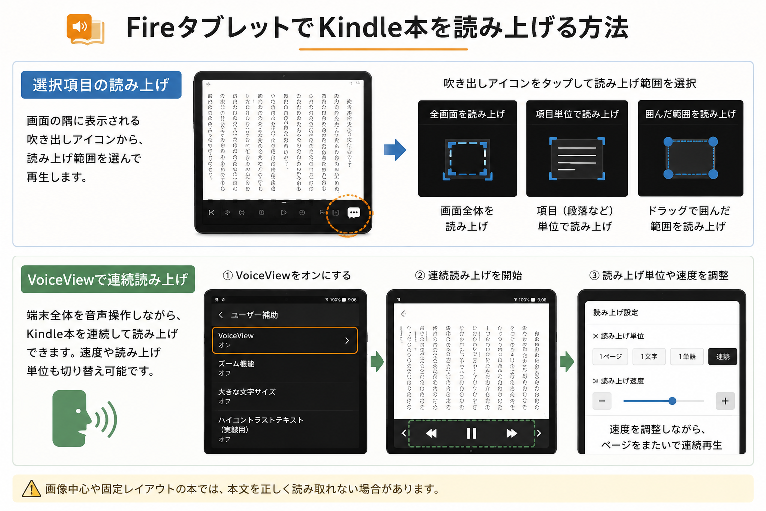 FireタブレットでKindle本を読み上げる方法