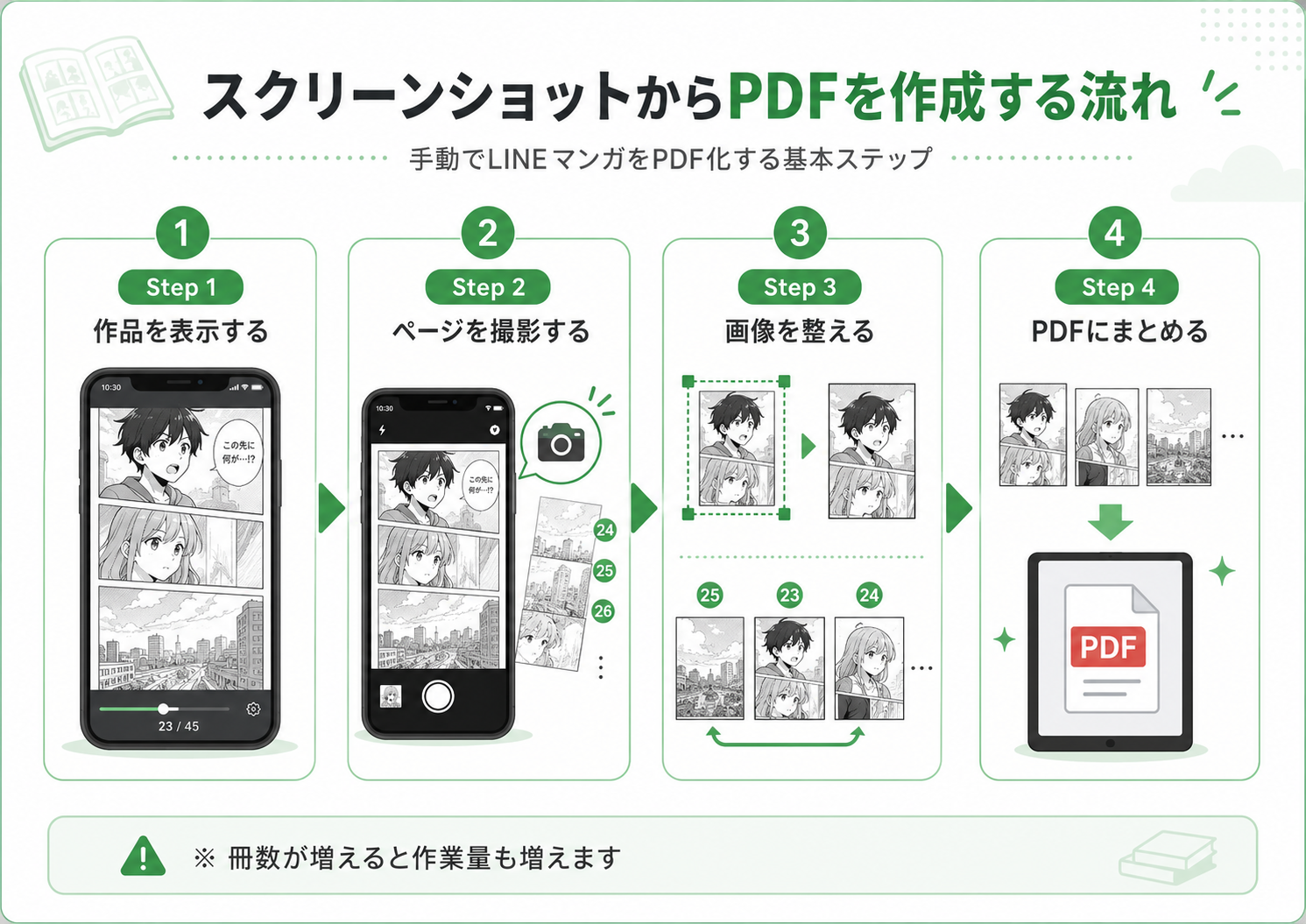 スクリーンショットからPDFを作成する流れ
