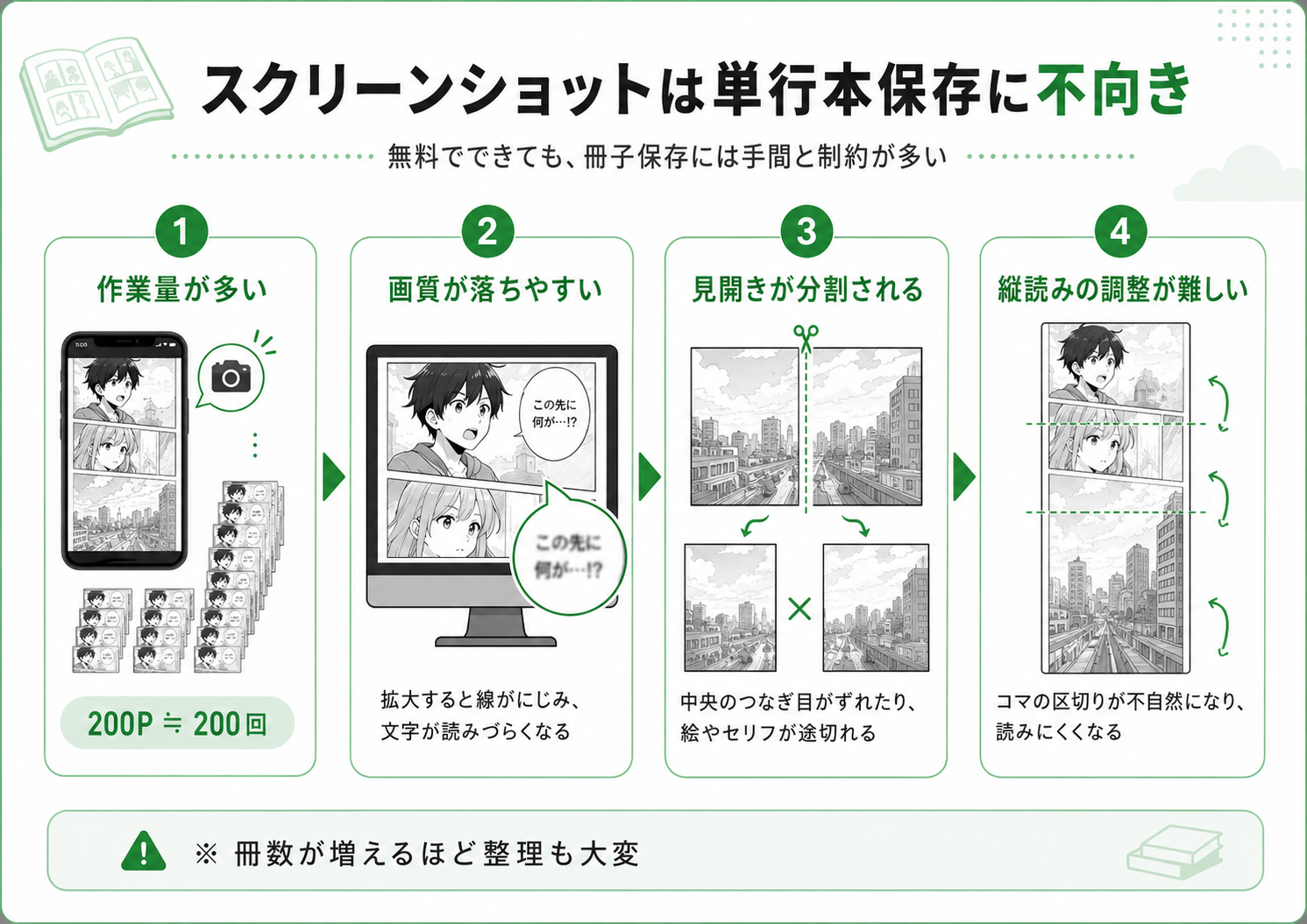 無料でできても、単行本の保存には向いていない