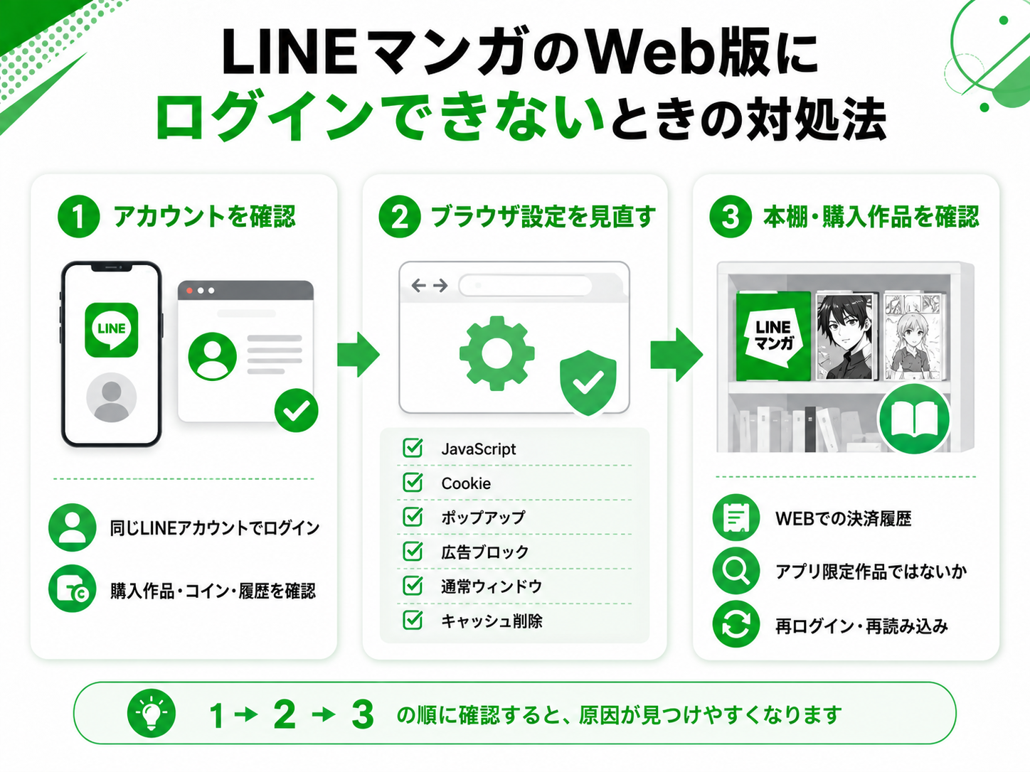 LINEマンガのWeb版にログインできないときの対処法