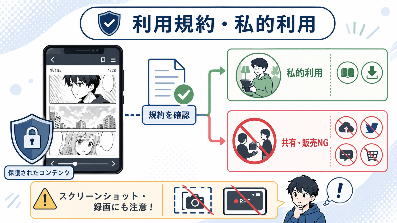 LINEマンガをEPUBで保存前に確認したい利用規約と私的利用