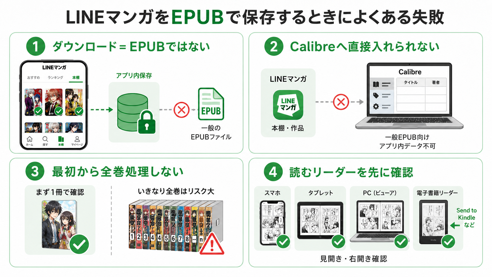 LINEマンガをEPUBで保存するときによくある失敗