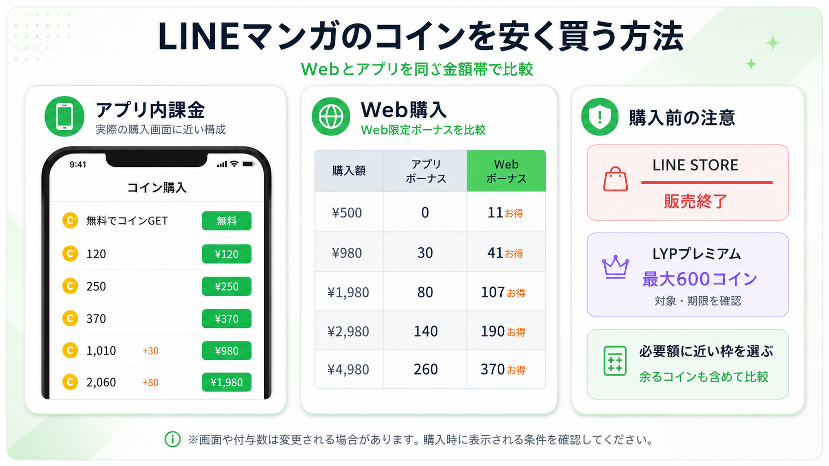 LINEマンガのコインを安く買う方法