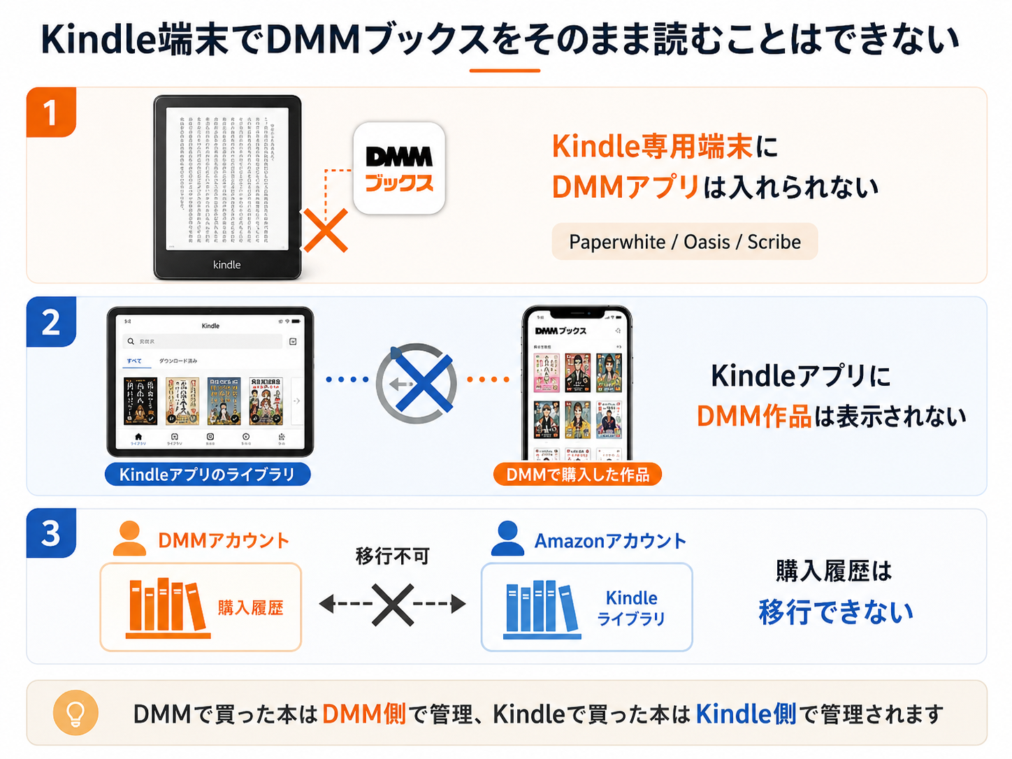 Kindle端末でDMMブックスをそのまま読むことはできない