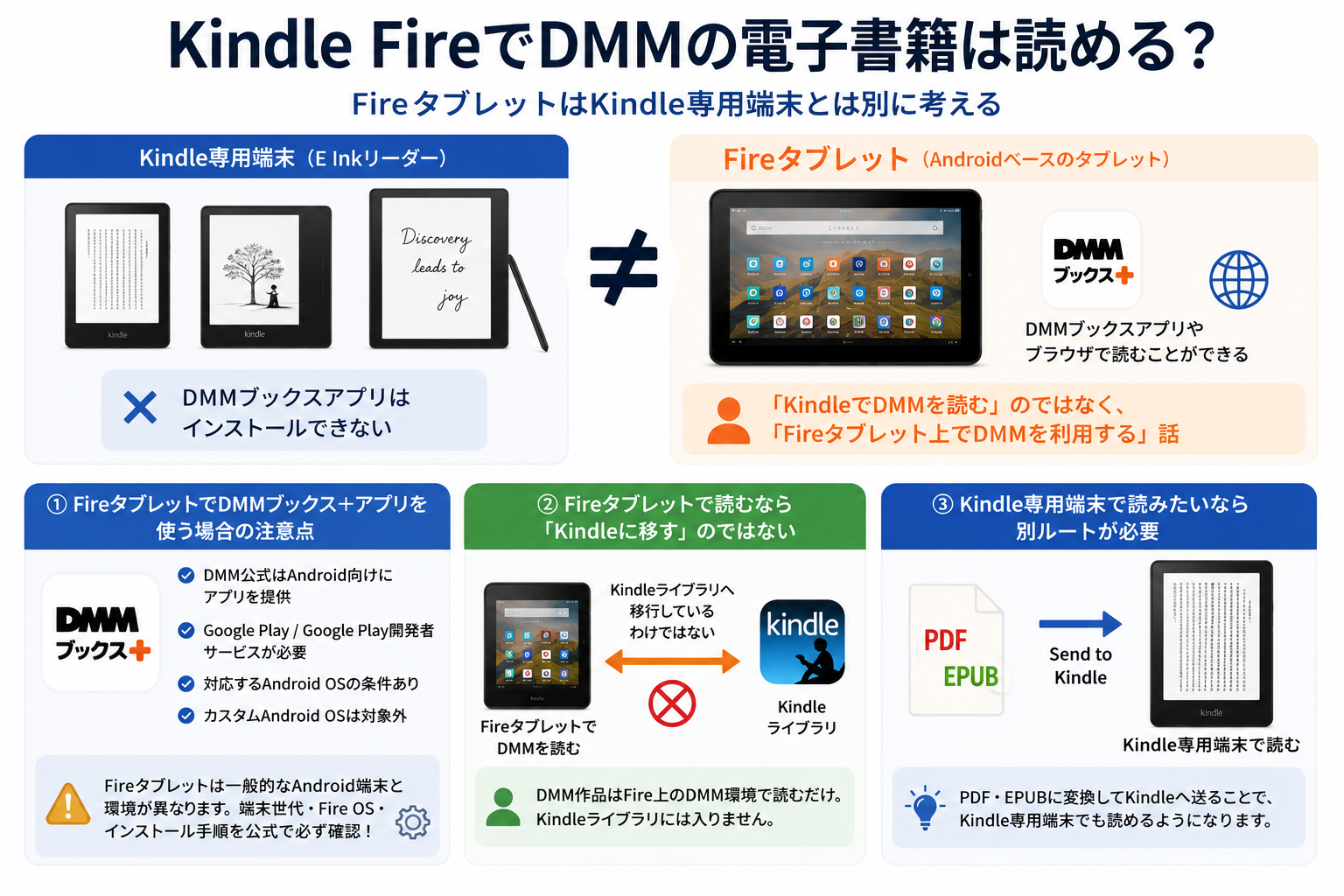 Kindle FireでDMMの電子書籍は読める？
