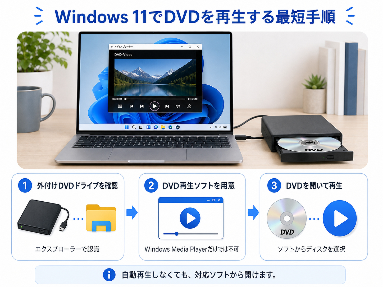 2026年決定版】Windows 11でDVDを再生する方法！標準機能の制限と