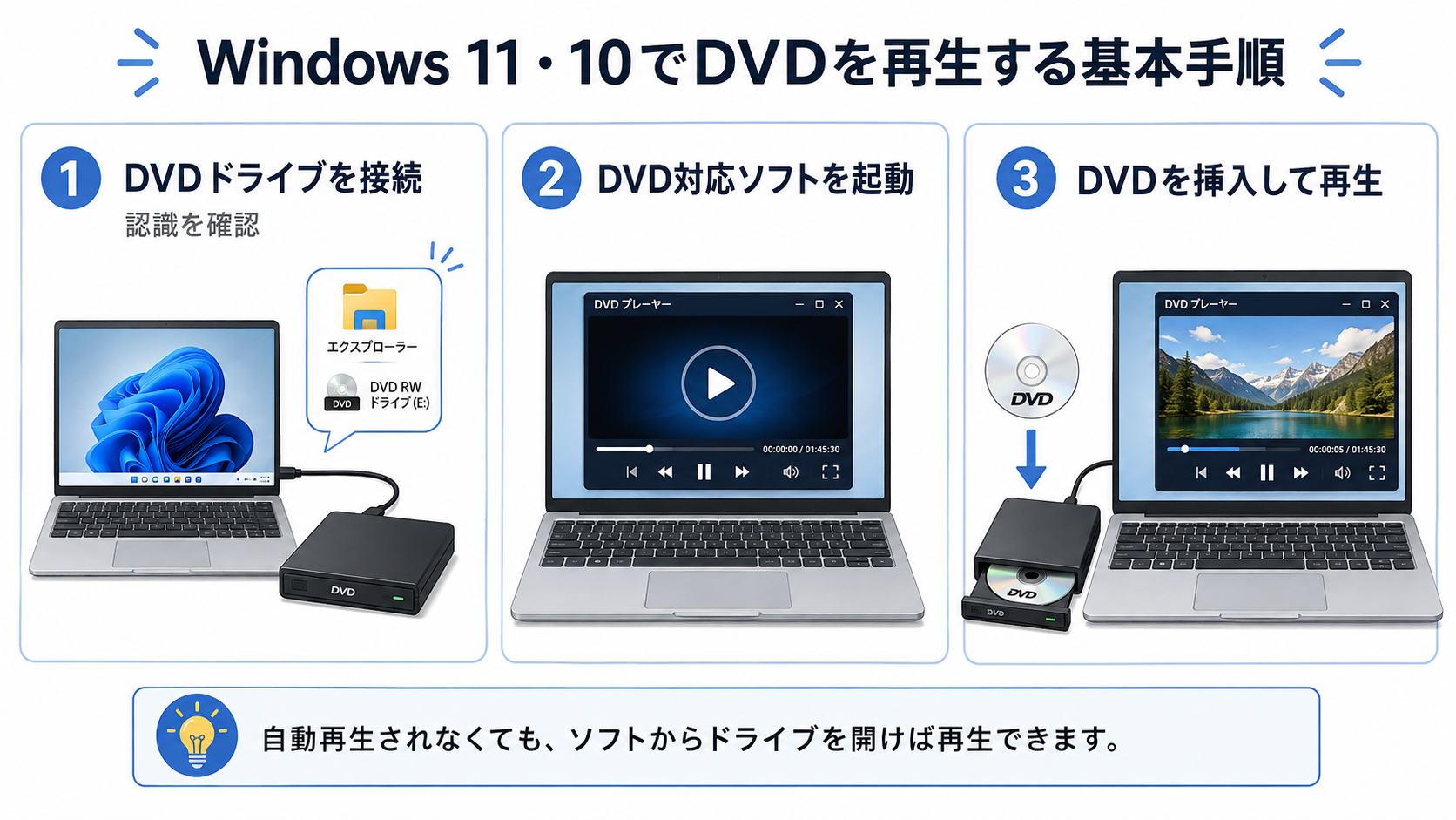 Windows 11・10でDVDを再生する基本手順